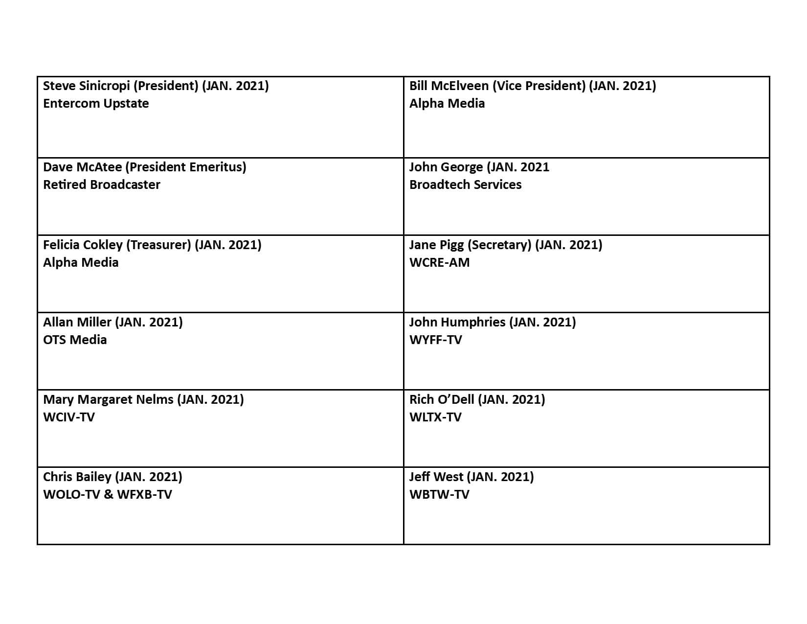2020 Educational Foundation Board Roster Table 9-18-2020 2020 Educational Foundation Board Roster Table 9-18-2020