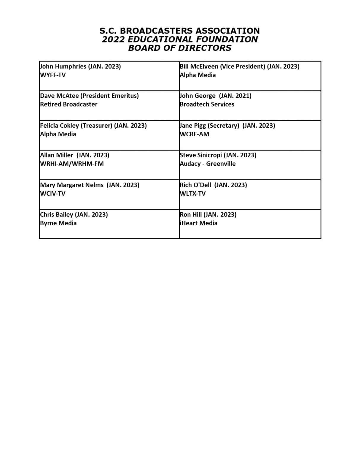 2022-23 Educational Foundation Board Roster 2022-23 Educational Foundation Board Roster